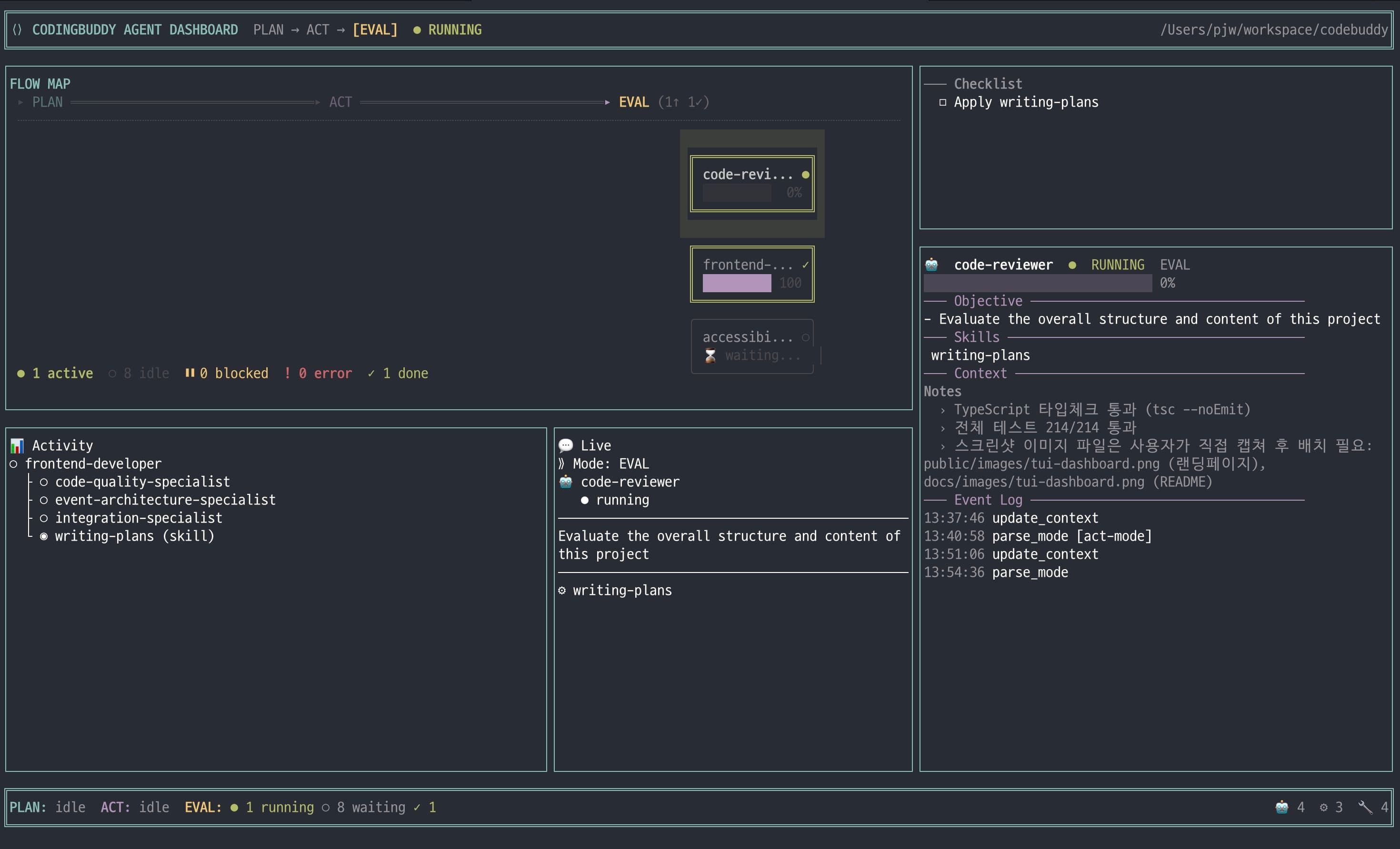 Codingbuddy TUI Dashboard showing agent pipeline, activity charts, and task progress